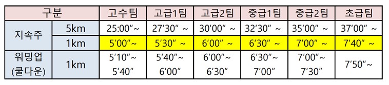 언덕훈련(사라봉).jpg