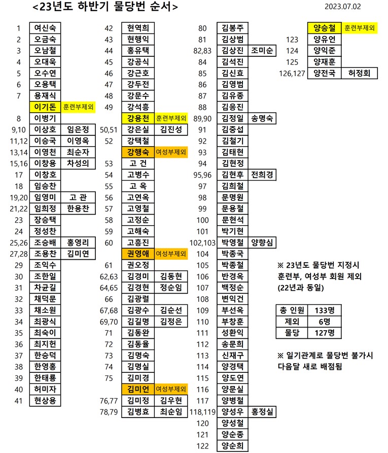 2023년 하반기 제마클 물당번 순서.jpg