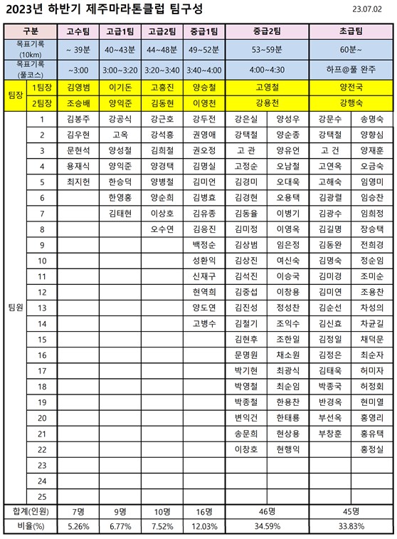 2023년 하반기 제마클 팀구성표.jpg